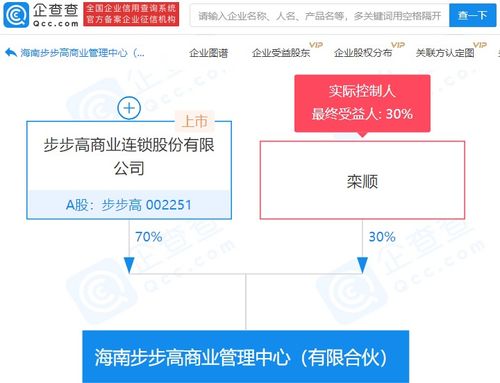 步步高集團(tuán)參股成立商業(yè)管理中心，持股70%強(qiáng)勢布局會(huì)議展覽服務(wù)新賽道