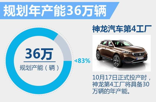 東風(fēng)標(biāo)致首款7座SUV即將登陸，預(yù)計23萬元起售開啟家庭出行新篇章