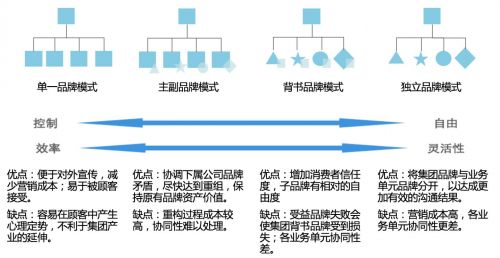歐賽斯戰(zhàn)略咨詢 如何高效制定會議及展覽服務(wù)的營銷策劃方案
