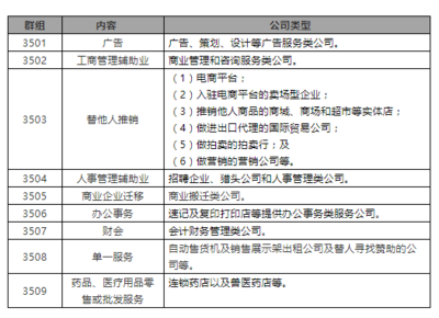 從“起-落-起”到品牌防守 第35類商標(biāo)“咨詢策劃服務(wù)”申請全解析